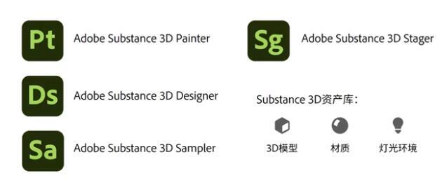次世代游戏贴图绘制软件Adobe Substance 3D Painter v7.4.0 中文/英文破解版