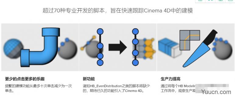 C4D建模神器布局脚本合集HB ModellingBundle 2.34 for Cinema 4D R16-R25 汉化版