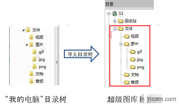 超级图库(SuperLib)单机版 v3.9.37.1470 安装免费版