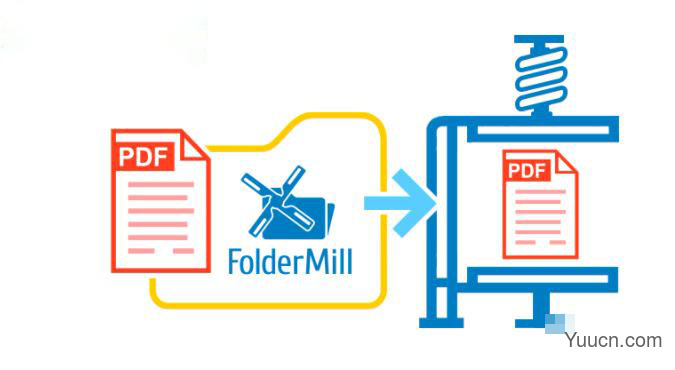 自动打印转换处理工具FolderMill v4.8 中文破解版 附激活教程+使用方法