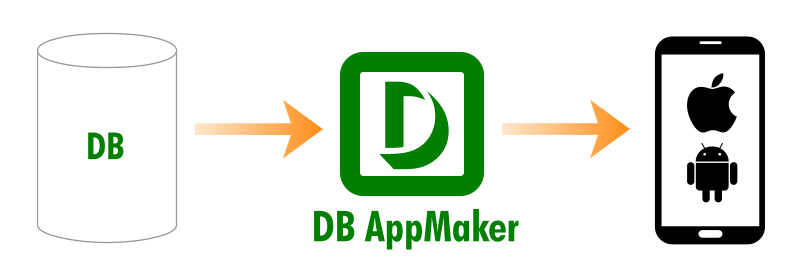 DB AppMaker3 v1.0 免费版