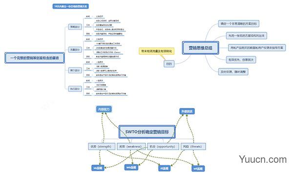 思维导图 xmind 2021 绿色破解版