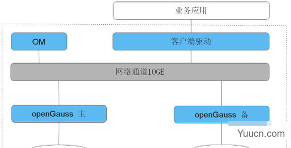 openGauss(关系型数据库管理系统) v1.1.0 官方版