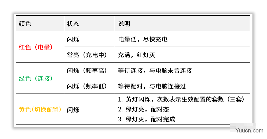 小旨管家(无线绘画控制器) v1.0 免费安装版