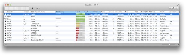iStumbler for mac(wifi信号强度检查软件) V100.123 苹果电脑版