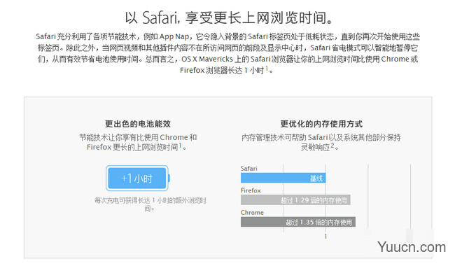 Safari浏览器 for Mac v8.0.1 苹果电脑版